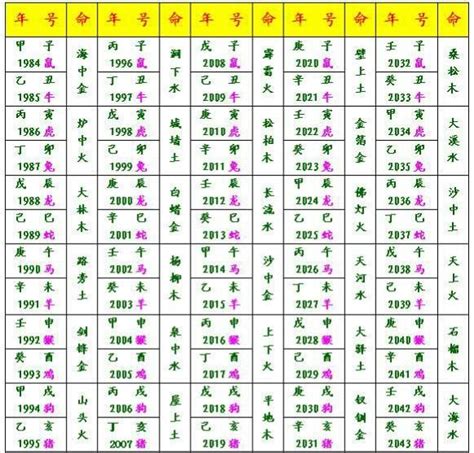 納音|納音:由來,地支納音,六十甲子,性質吉凶,運用方式,音律關係,總結,